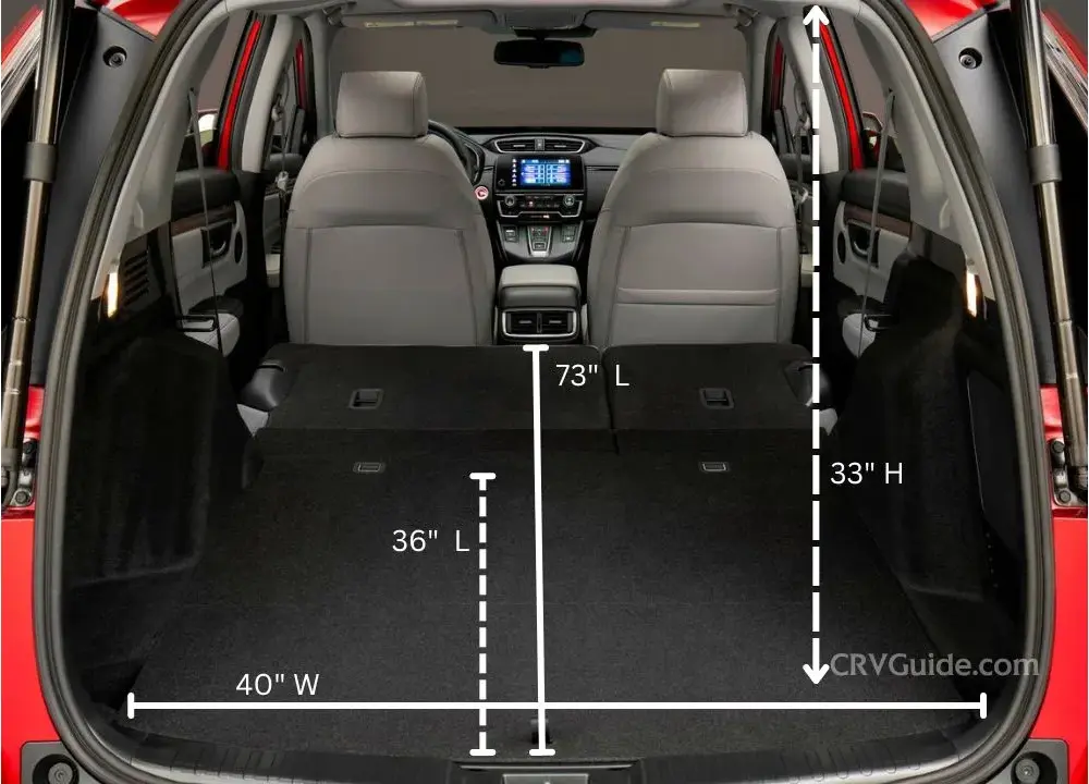 Honda CR-V Cargo Area Dimensions