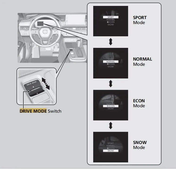 Activate ECON mode on New Honda CR-V