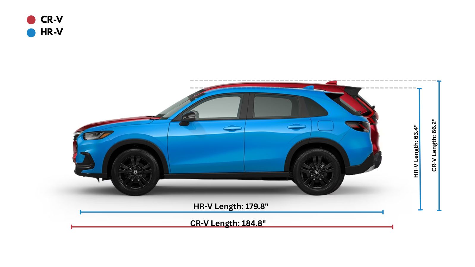 Honda CR-V and Honda HR-V Size Comparison